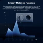 ⁦GIRIER المكونات الذكية زيجبي 20A مقبس مخرج المنزل الذكي الاتحاد الأوروبي 4200 واط مع وظيفة مراقبة الطاقة يدعم مساعد المنزل أليكسا جوجل⁩ - الصورة ⁦2⁩
